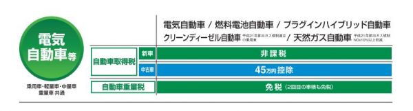 %e3%82%a8%e3%82%b3%e3%82%ab%e3%83%bc%e6%b8%9b%e7%a8%8e