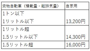 自動車税2