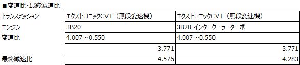 変速比