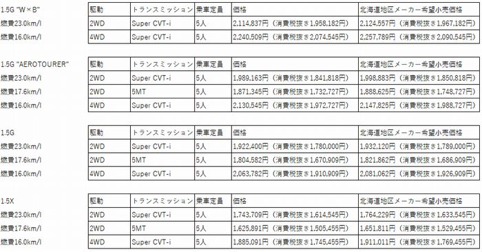 値段2