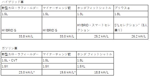 マイナーチェンジ9