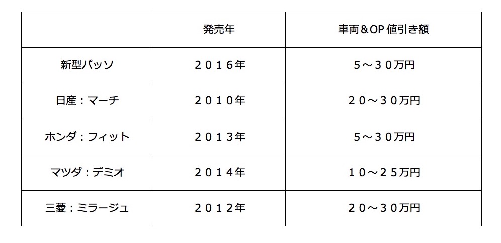 スクリーンショット 2017-02-08 10.48.28