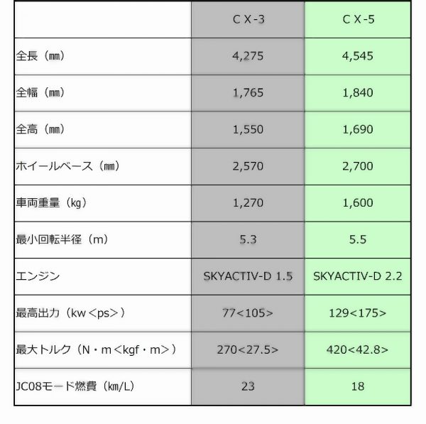 兄弟諸元比較