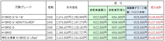 cf_減税2