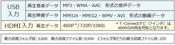 USB3