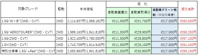 cf_減税