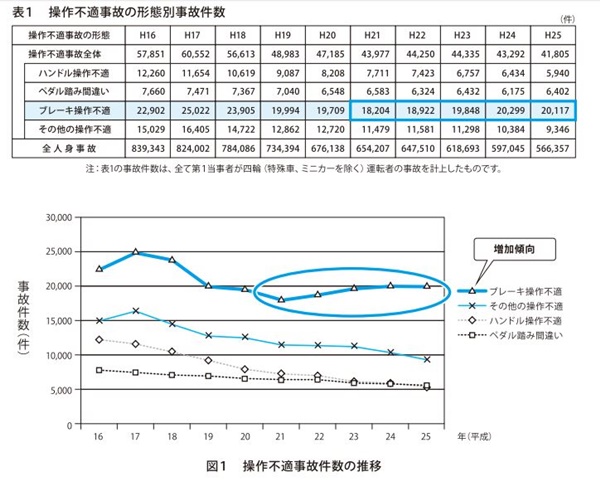 誤操作事故レポート