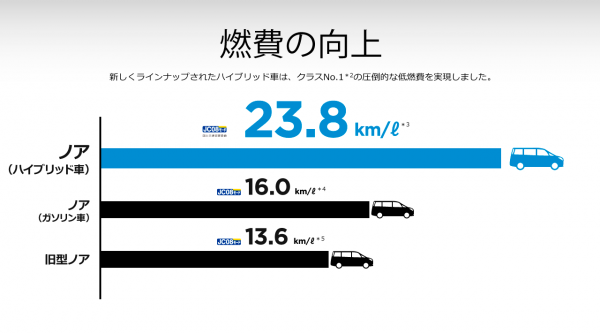 carlineup_noah_compare_01_pc