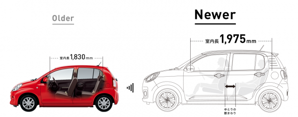 carlineup_passo_compare_3_10_pc