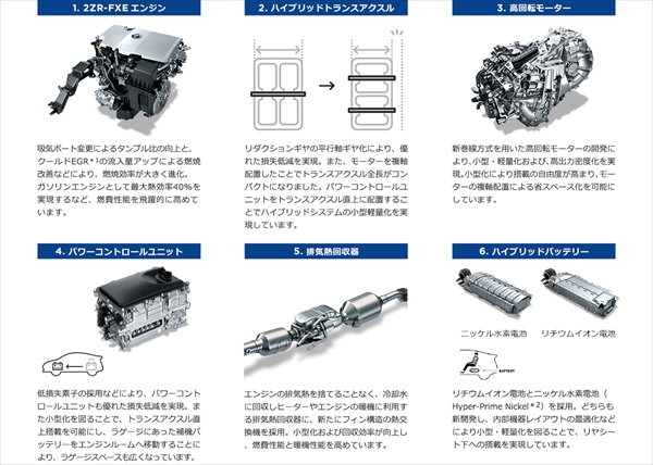 carlineup_prius_performance_hv_system_2_02_pc