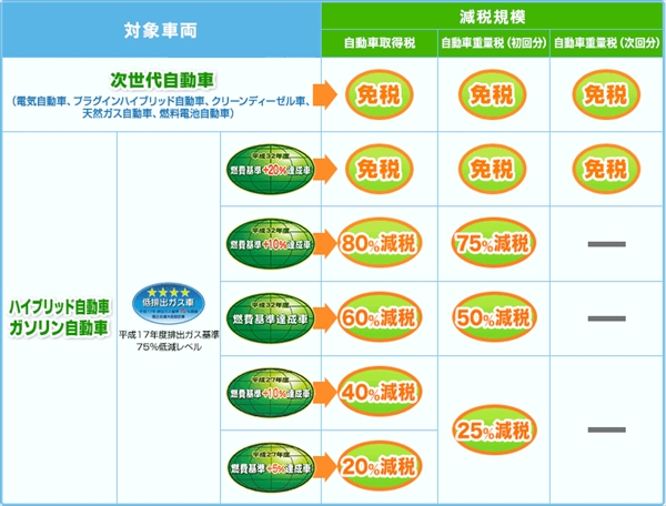 table_tax