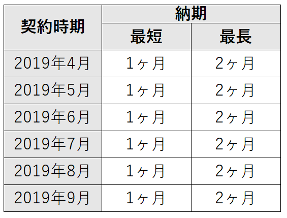 新型タント 納車時期情報 19最新版 Fourel フォーエル