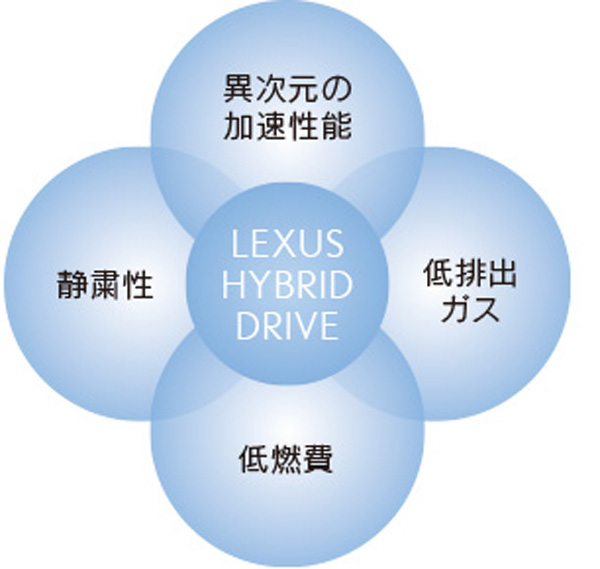 img_hybrid_drive_01