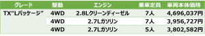 TX Lパッケージ価格表