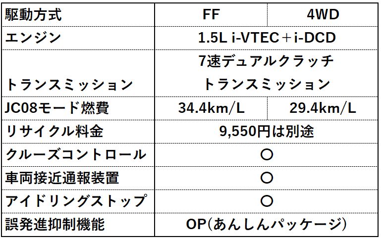 LXスタイル　仕様表-1