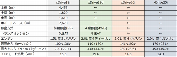 スペック表