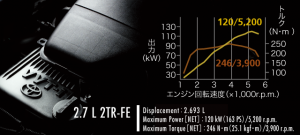 2.7Lガソリンエンジン