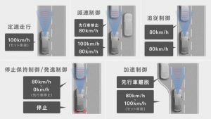 レーダークルーズコントロール