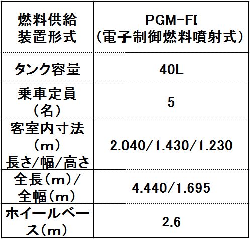 表