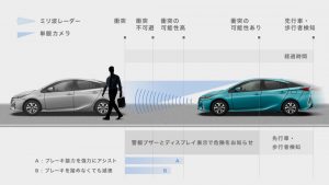 プリクラッシュセーフティーシステム