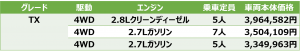 TX価格表