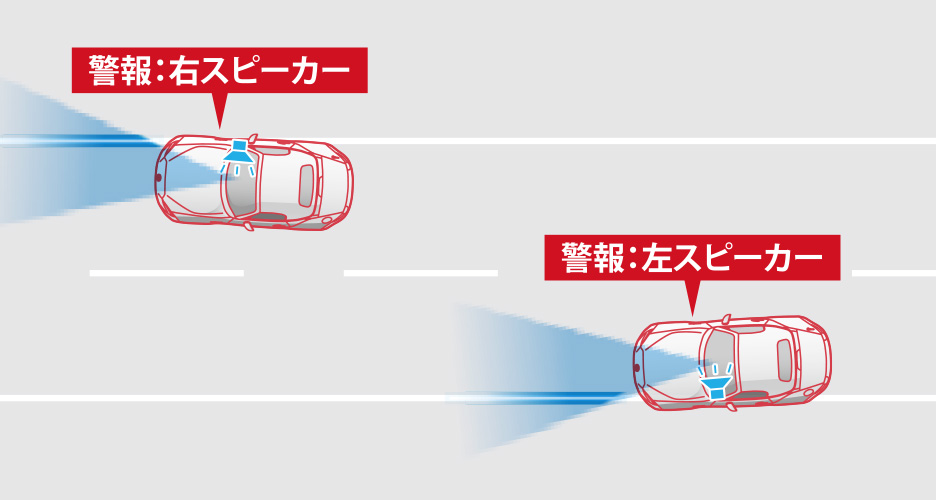 車線逸脱警報システム