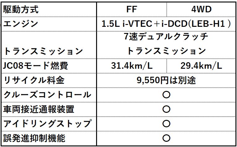 H_EX_特別仕様車_仕様表145-1