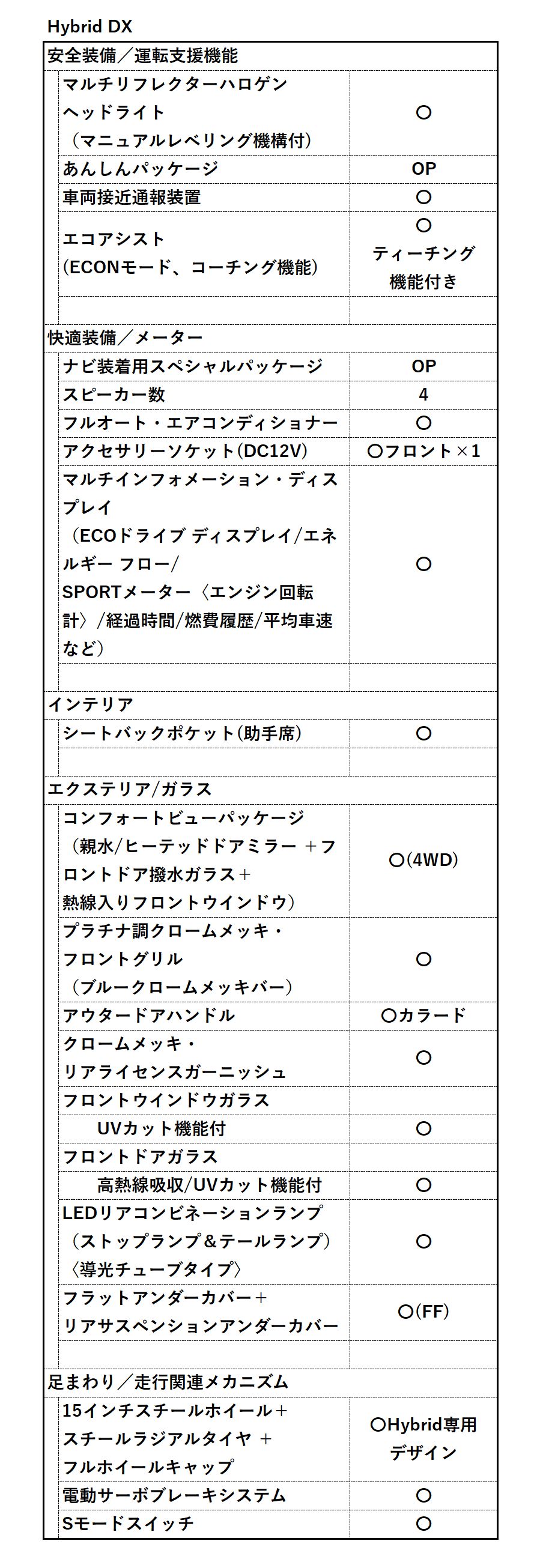 DX_OP-1