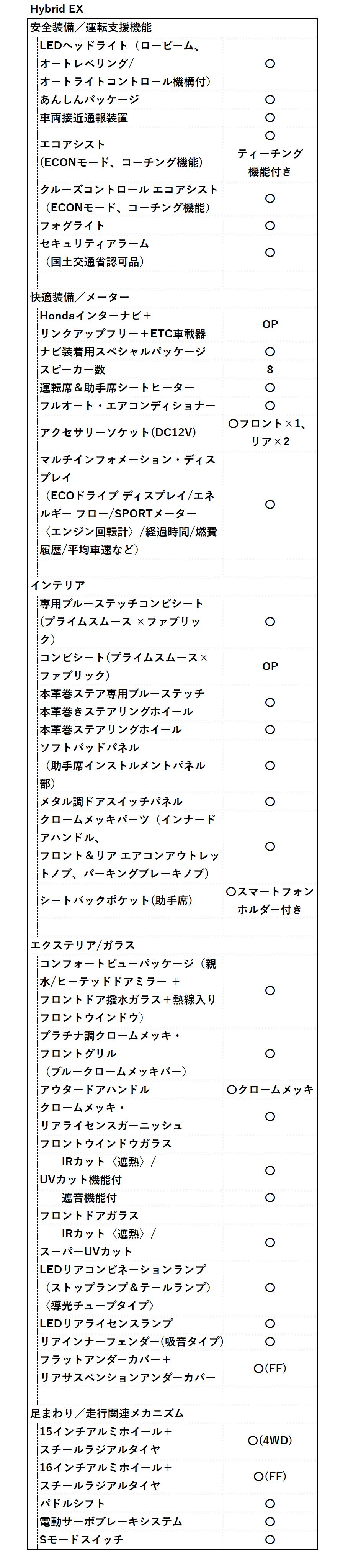 EX_OP-1