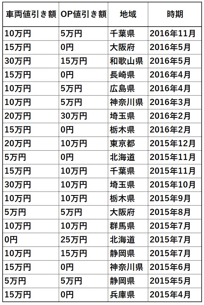 値引き額ハイブリッド-1