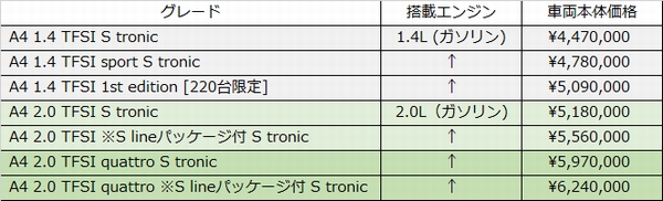 価格表