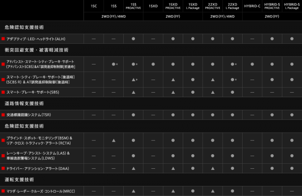 i-activsense_table_1607.ts.1607140150089770