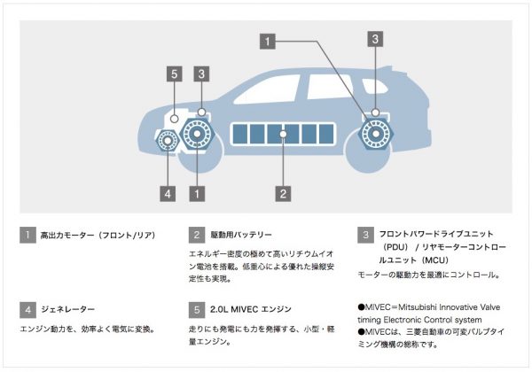 phev moto