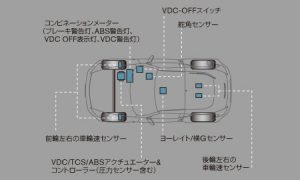 ビークルダイナミクスコントロール