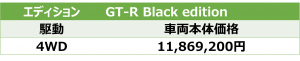 GT-R Black edition価格表