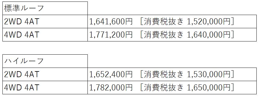 PZS価格