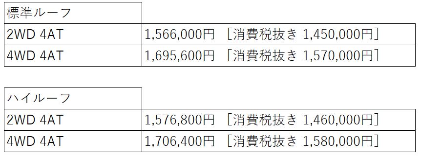 PZ価格