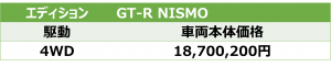 GT-R NISMO価格表