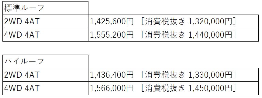 JP価格