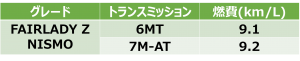 NISMO価格表