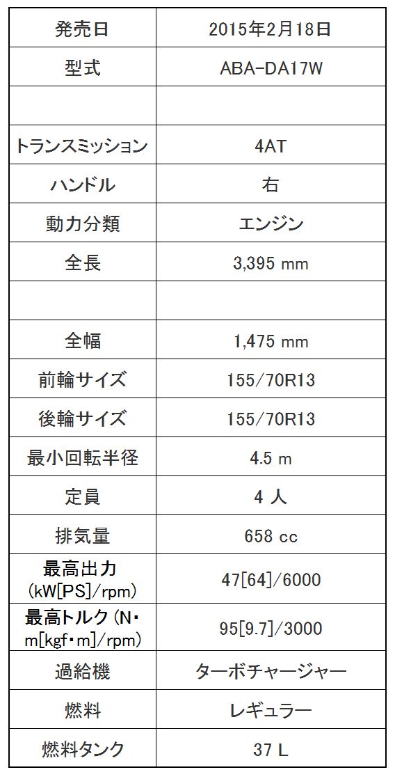 簡易スペック