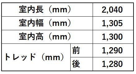 共通仕様3-1