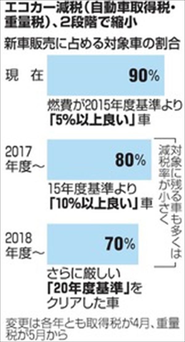 新型アウディ Q7の エコカー減税やその他税金情報 Fourel フォーエル