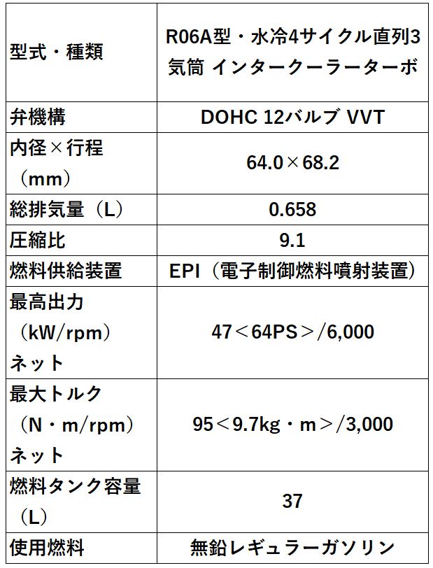 共通仕様1