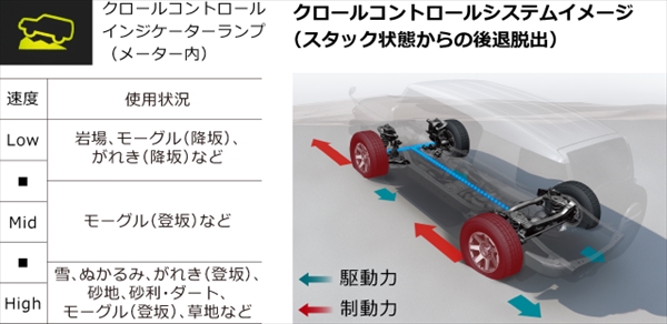 carlineup_fjcruiser_performance_03a_pcR