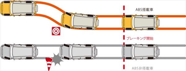 carlineup_fjcruiser_safety_active_03_pcR