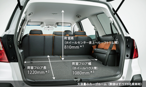 新型エクシーガクロスオーバー７での車中泊情報 Fourel フォーエル