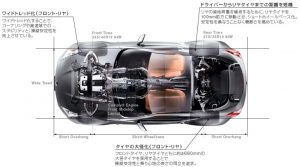 FAIRLADY Z パッケージング