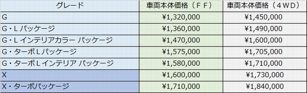 価格表