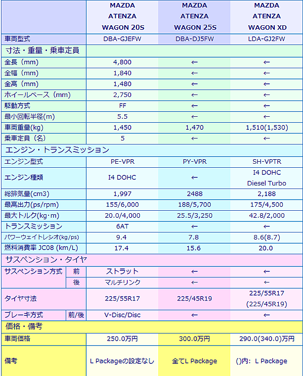 testdriving_03